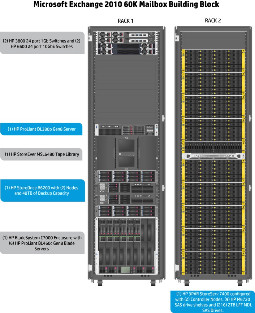 Hp Data Protector Express Keygenguru