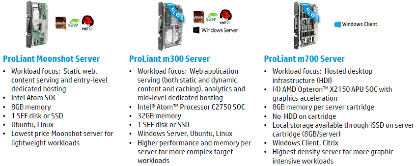 online measuring computer performance a practitioners