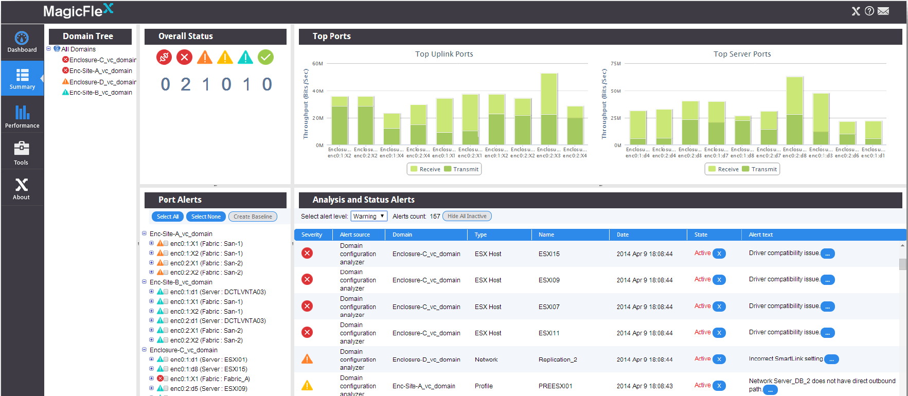 MagicFlex: FullView on your HP Virtual Connect environment