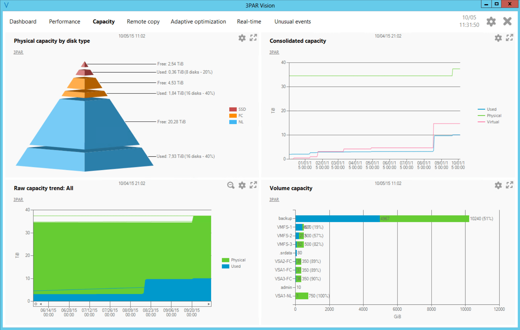3PAR Vision: Full view on your 3PAR array