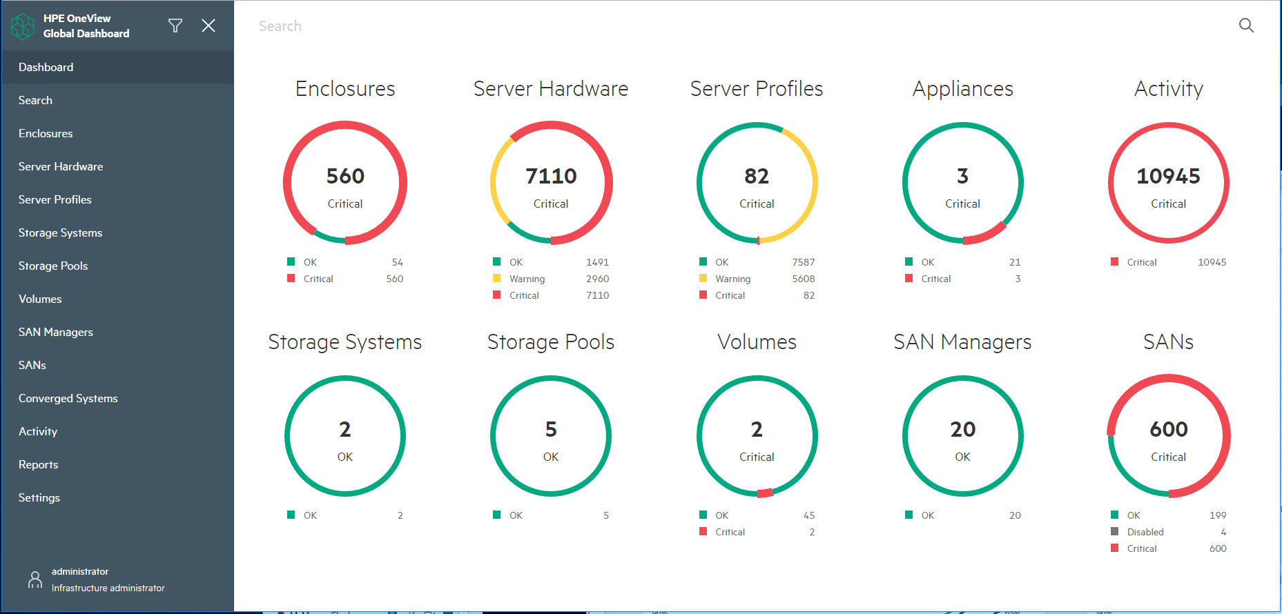 Software defined everything: HPE updates management stack OneView and OneSphere for true Hybrid IT