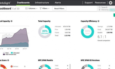 HPE announces InfoSight on 3PAR: AI for the Data Center