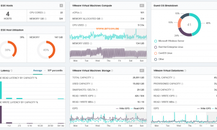Sizing HPE Simplivity? Use Lanamark for data gathering!