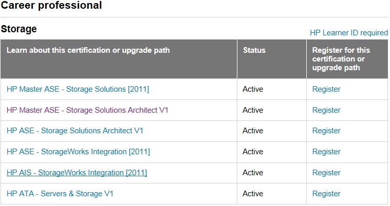 storagecertifications