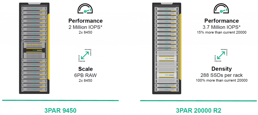 3PAR9450-1