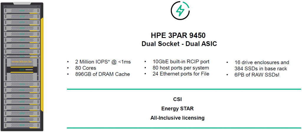 3PAR9450-2