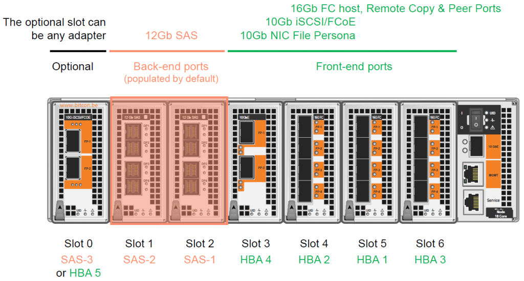 3PAR9450-4