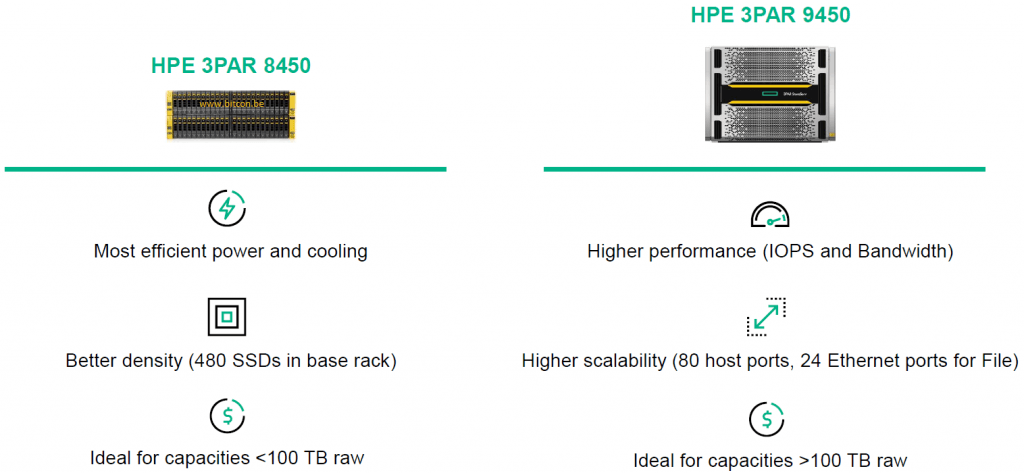 3PAR9450-6