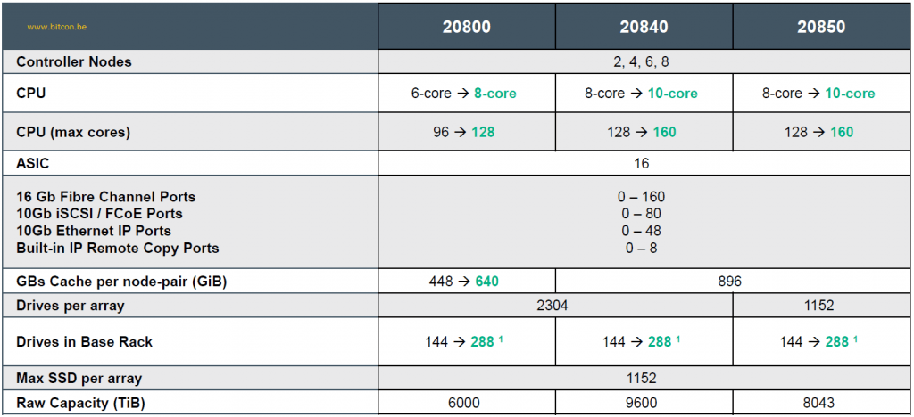 3PAR9450-7