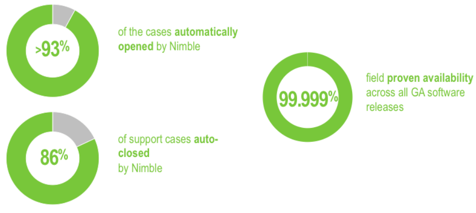 Nimble-15