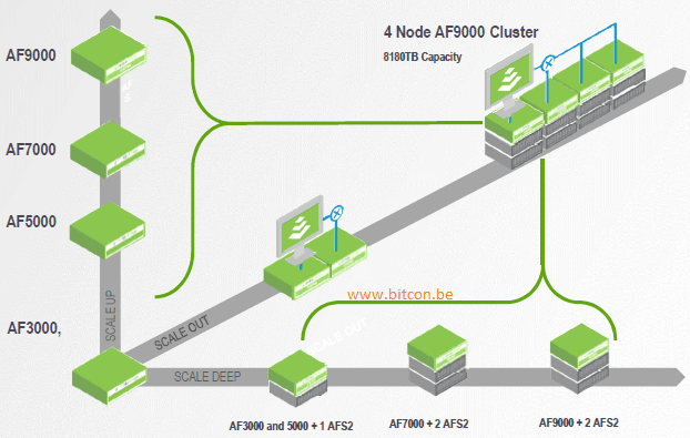 Nimble-7